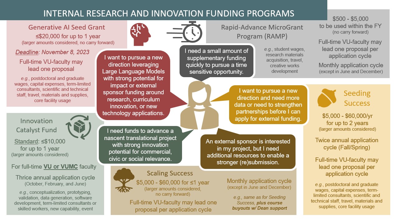 OVPRI Funding & Resources