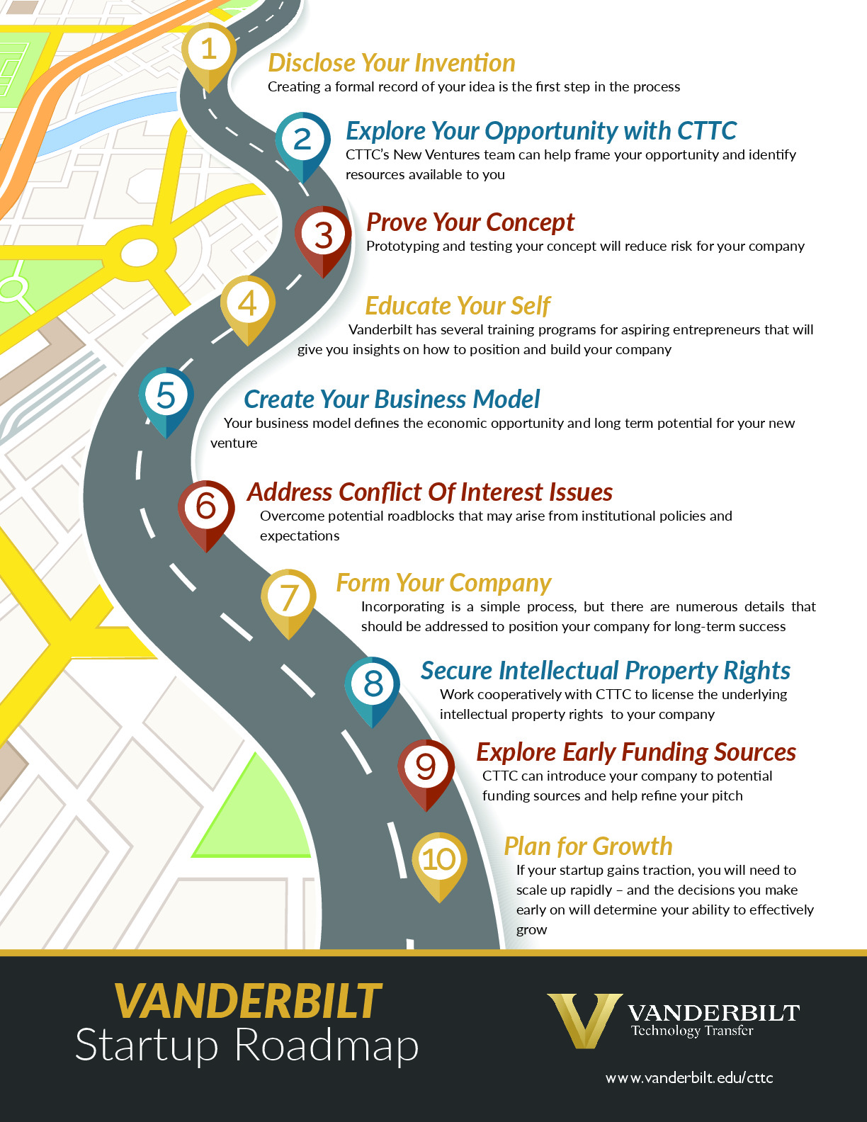 New Ventures Startup Roadmap