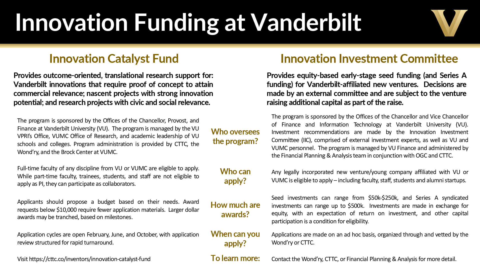 Innovations Funding at Vanderbelt