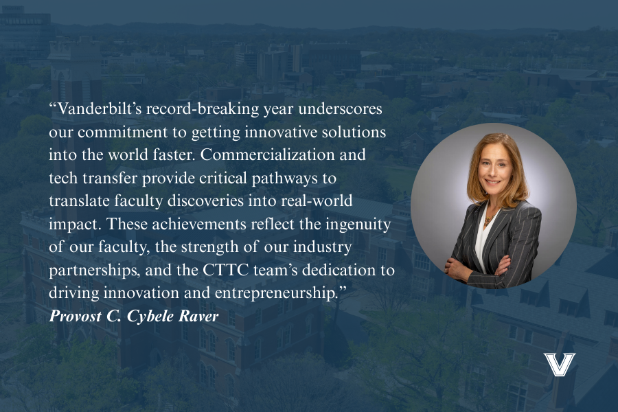 FY25 Innovation Highlights