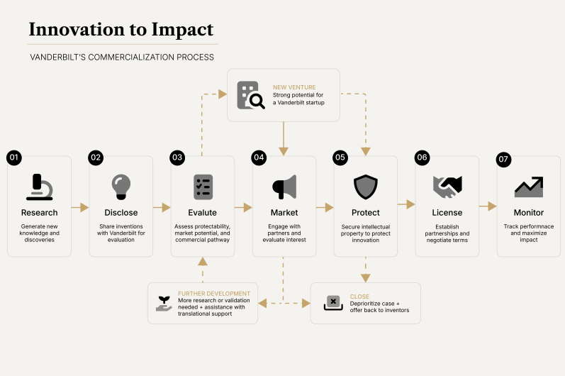 Website Header Commercialization Process
